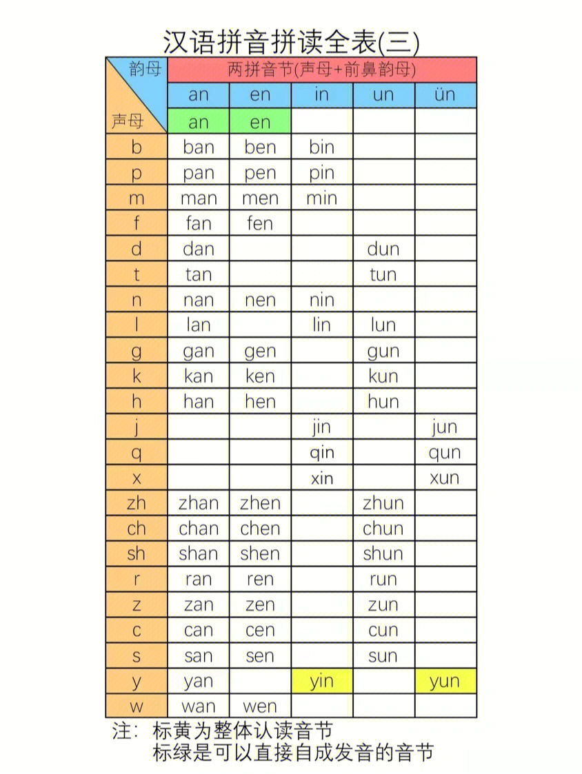 汉语拼音的拼读读法与发音视频,汉语拼音音节标音熟记口诀