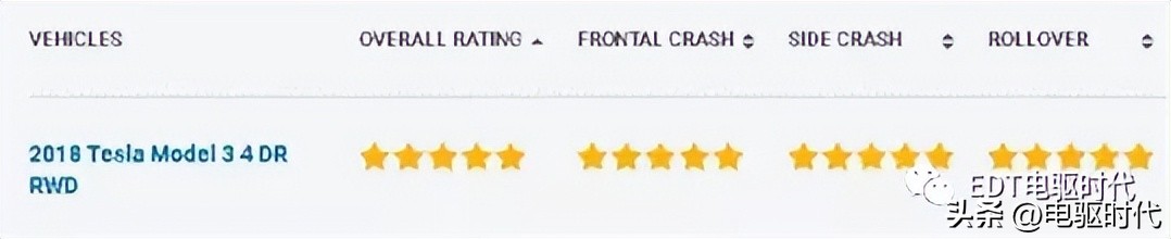 model3自动碰撞测试,model3安全碰撞