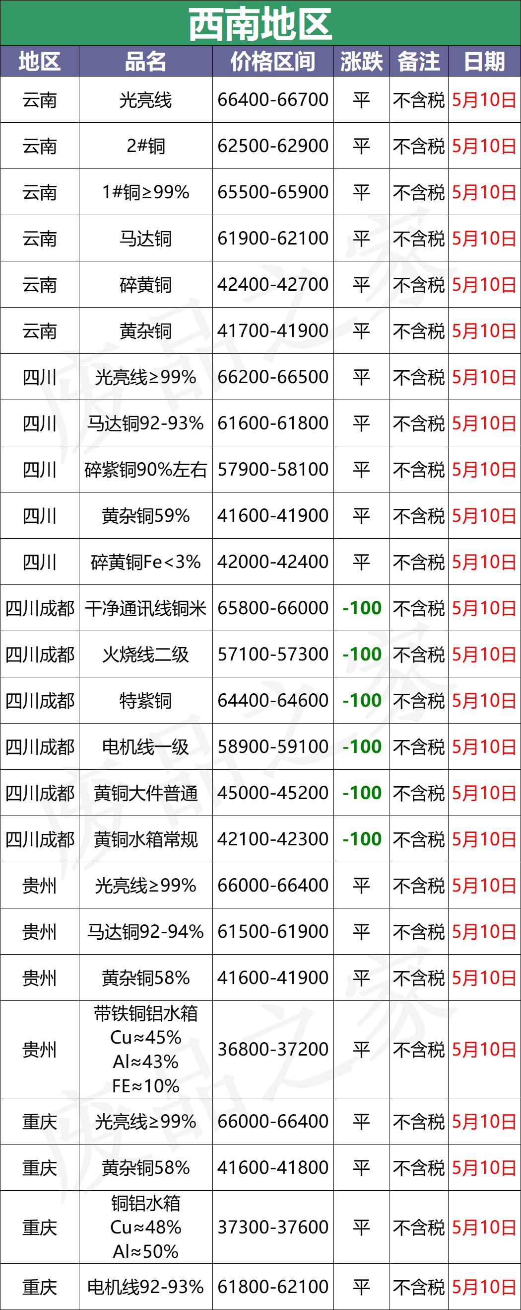 巩义新昌铜业废铜收购价格,山东临沂废铜价格手机铜业网