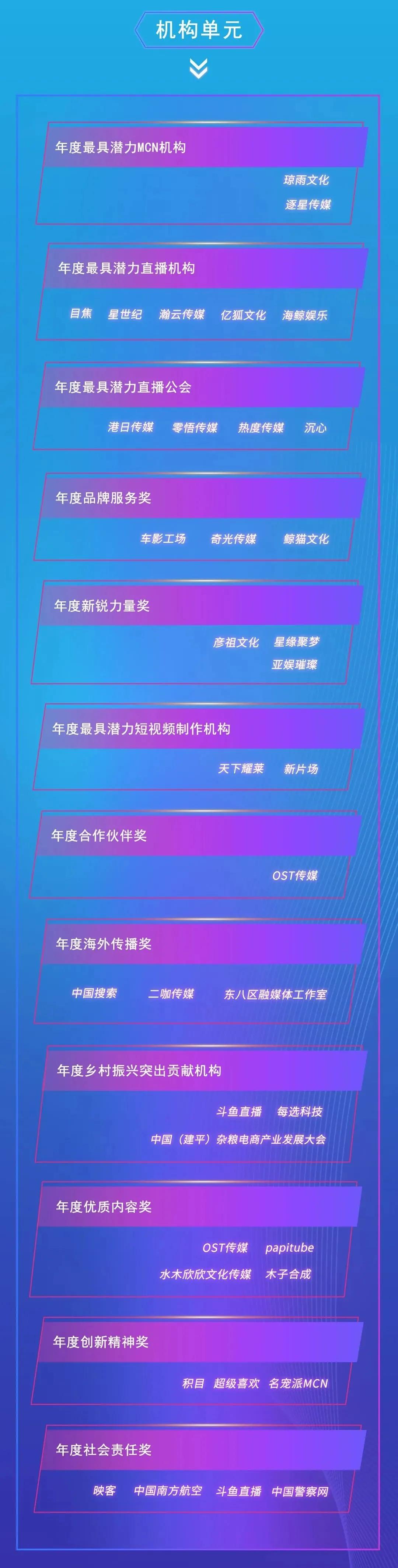 第三届直播与短视频颁奖峰会,第三届直播与短视频峰会