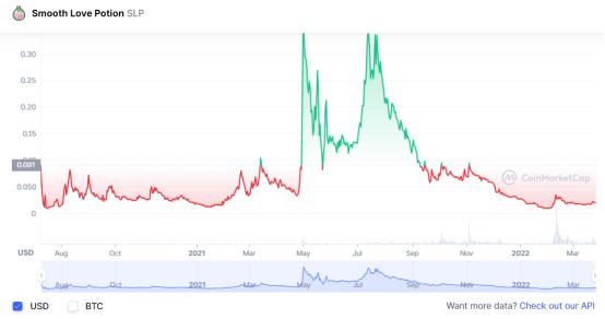 无聊猿猴介绍,无聊猿猴跑路会怎么样