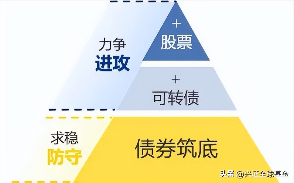 兴证全球积极配置三年基金,兴证全球基金163402