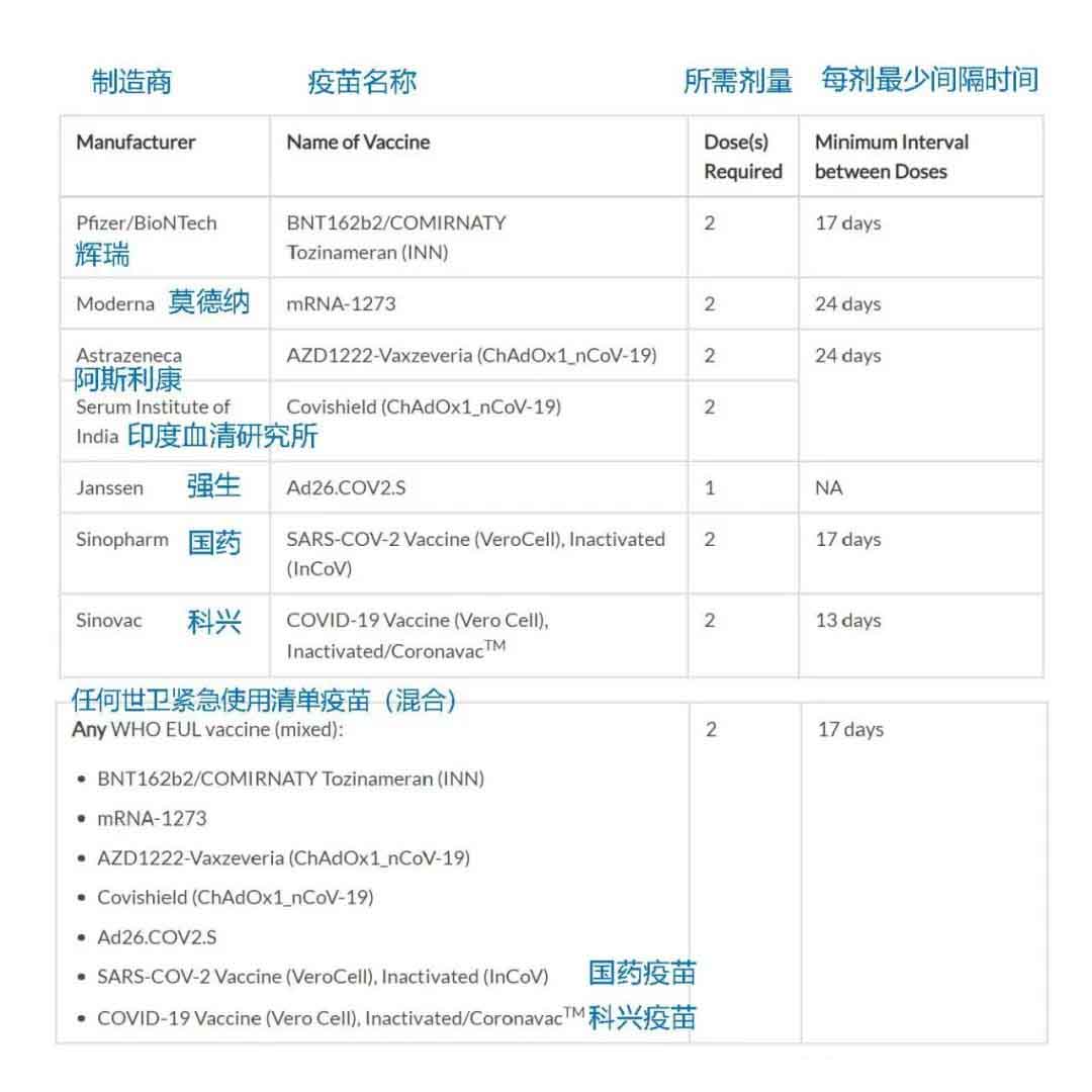 西安市新冠疫苗接种证明英文版,杭州英文版疫苗接种证明