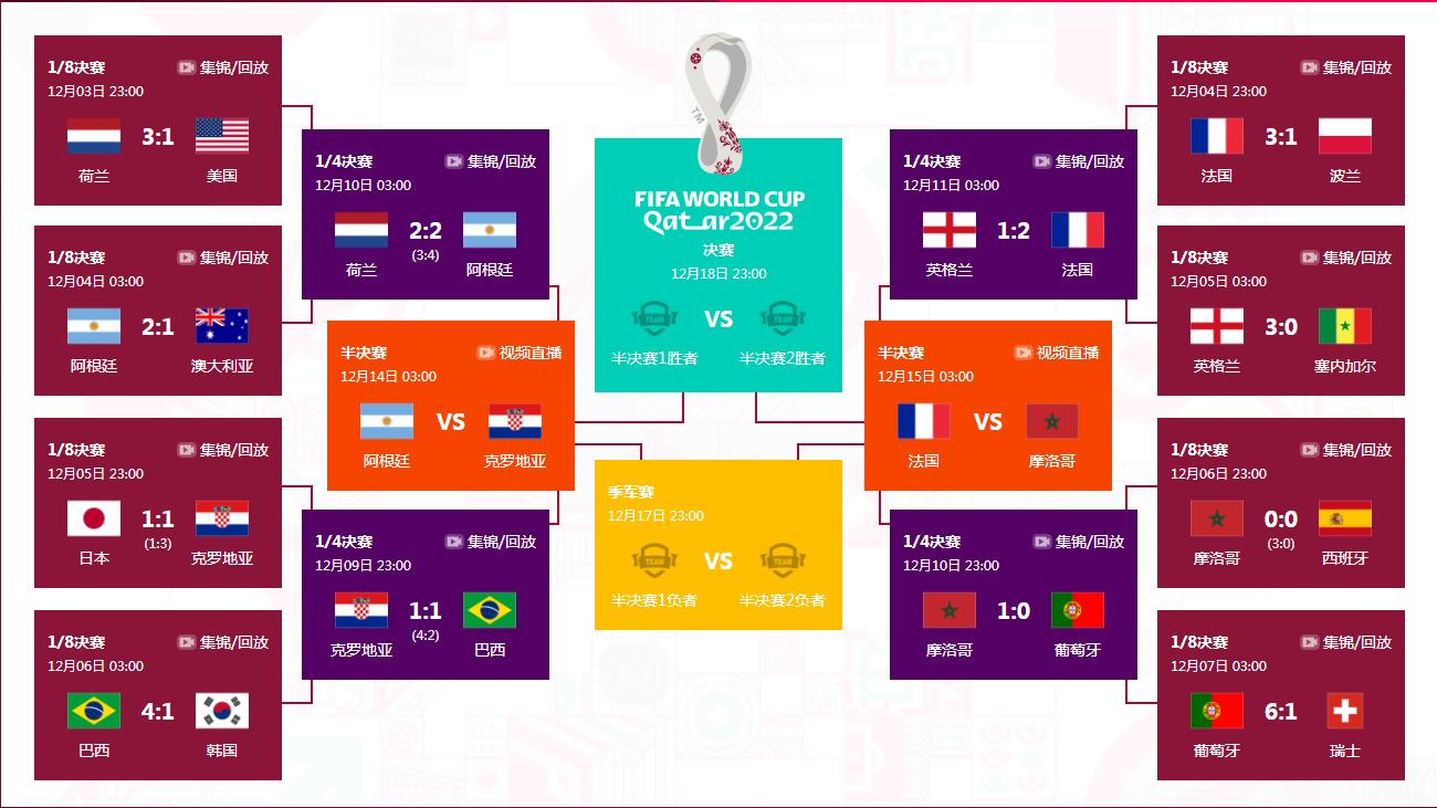 卡塔尔世界杯冠亚季军预测,卡塔尔世界杯冠亚季军奖牌