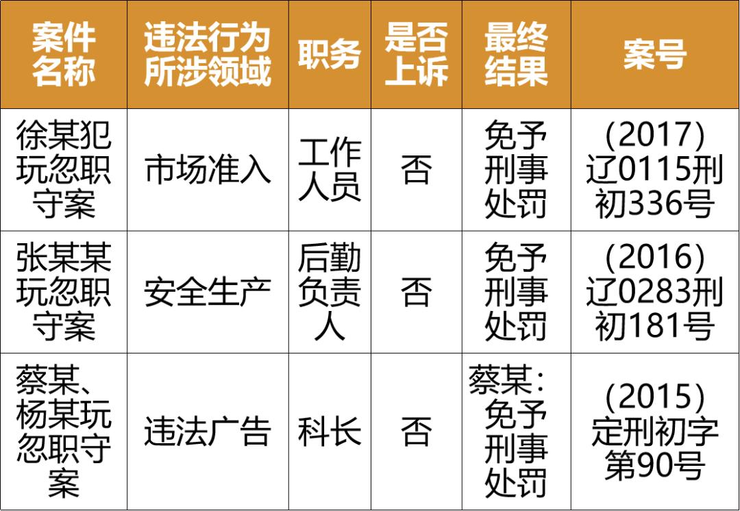 市场监管部门执法责任与风险防范,市场监管单位廉政风险点有哪些