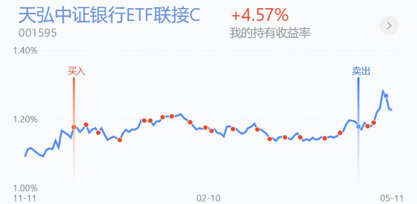 百万仓位开启回本之路,百万实盘复盘