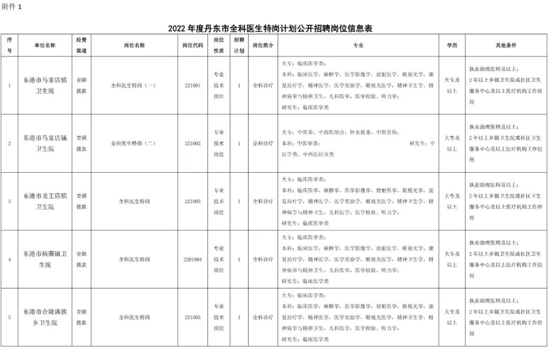 2020丹东各医院招聘,全科医生特岗计划是什么