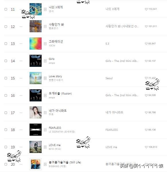 newjeans日榜推移,newjeans韩国melon榜