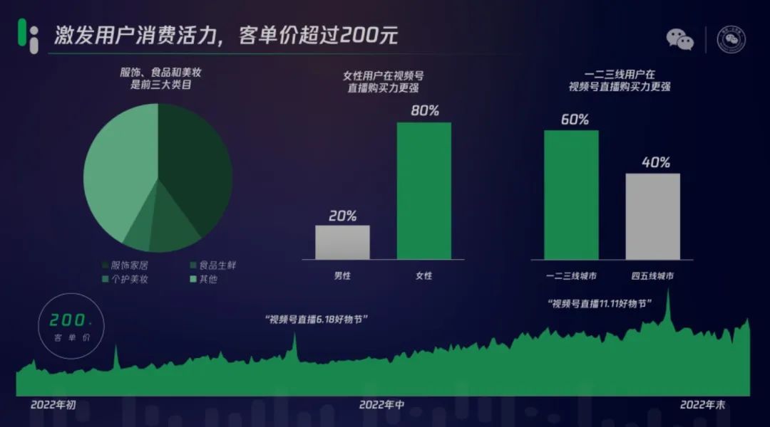 视频号标志微信电商时代刚开始!这3个处于红利期的行业入局必火
