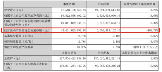 相对估值法评估五粮液,五粮液股票估值