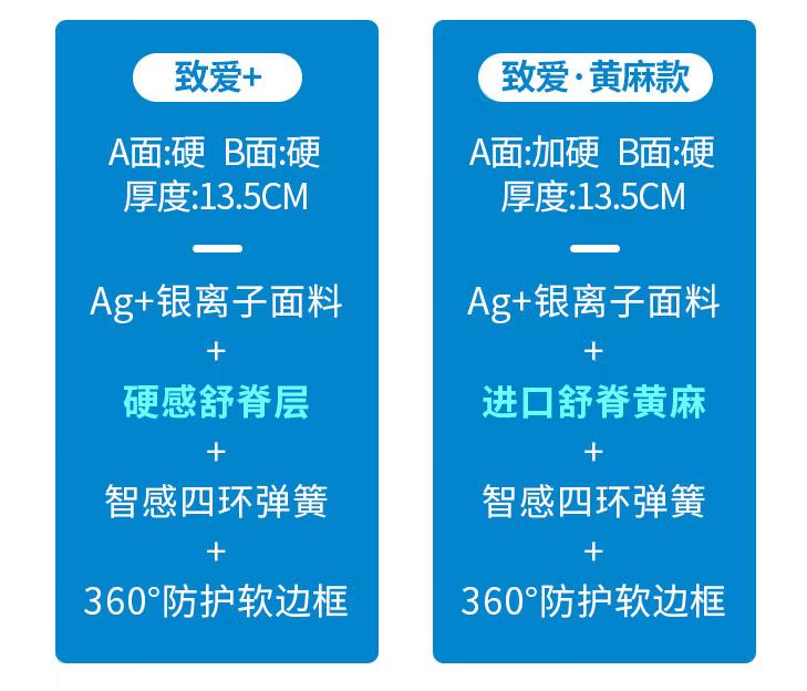 雅兰床垫兰蕙配置,雅兰床垫哪一款最好最实用安全