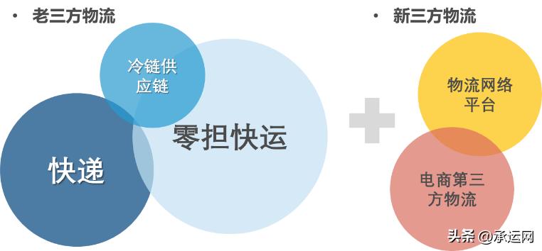 2022年哪个快递寄东西最便宜,2020现在寄快递用哪家快递好