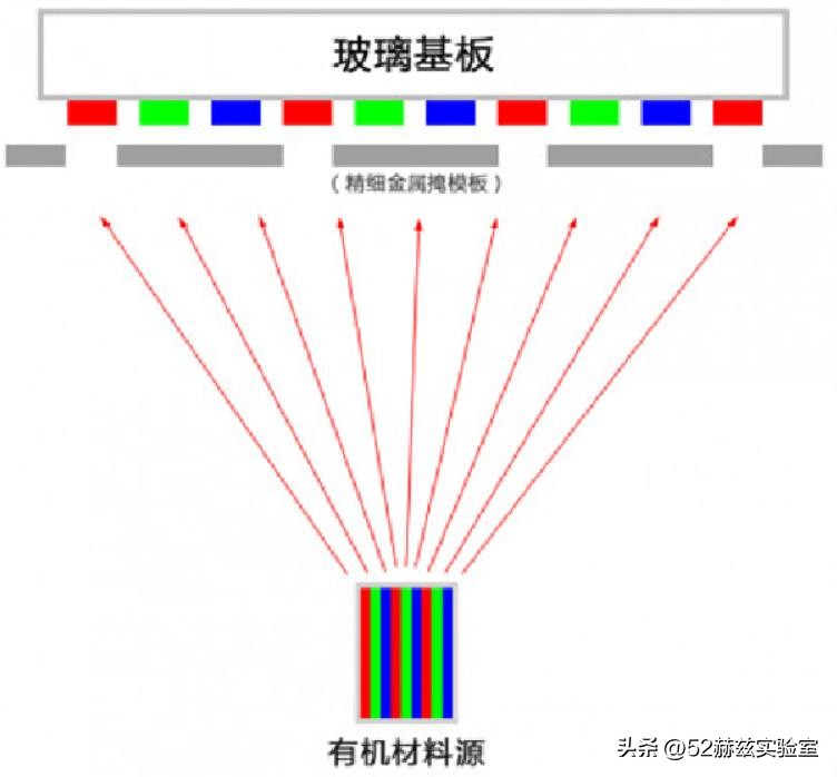 一台价值7亿买不到的设备,7亿买不到的机器
