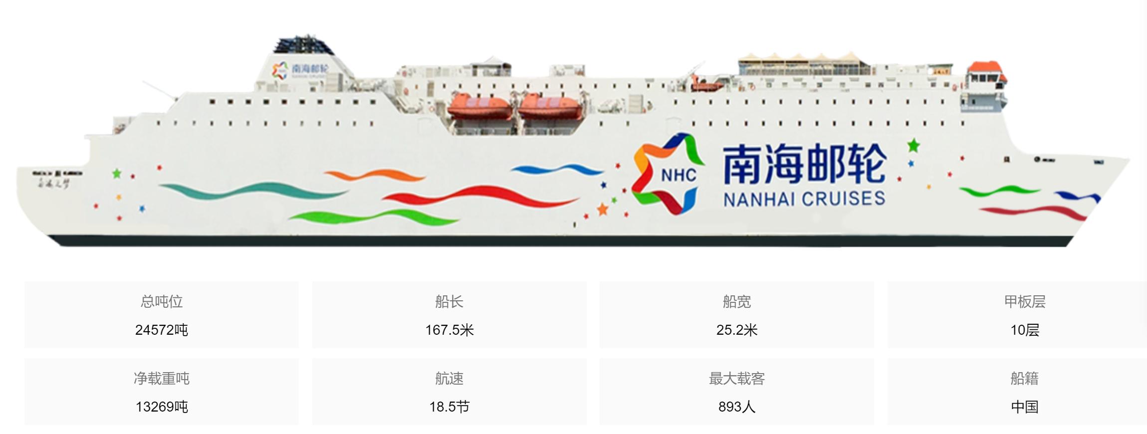 到三亚到哪里坐游轮去西沙群岛,从三亚坐帆船到西沙群岛