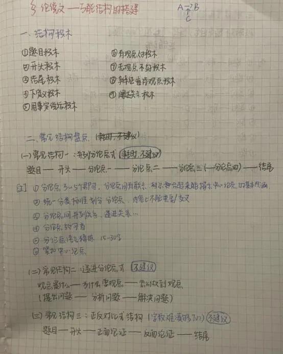 mba联考英语怎么备考,mba联考写作技巧