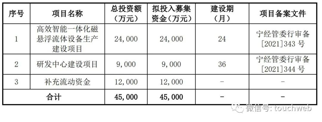 磁谷科技值得申购吗,江苏磁谷科技股份有限公司