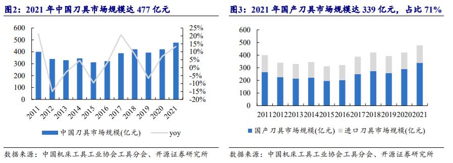 机床加工最新刀具,工业刀具行业