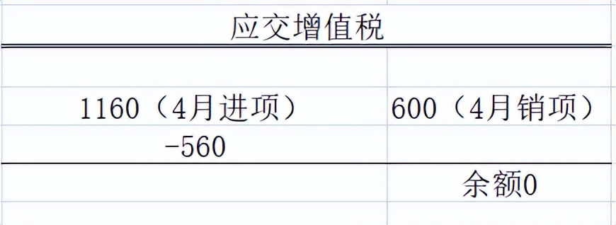 小规模没有进项票怎么交税,没有进项票可以直接交税吗