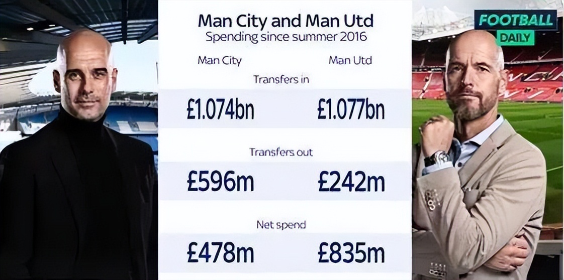 瓜迪奥拉兵谏事件,瓜迪奥拉头撞破