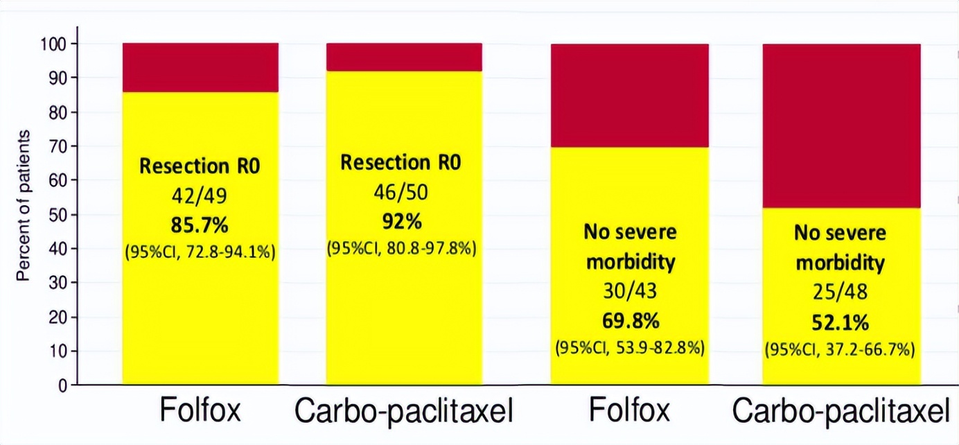 食管贲门癌化疗方案,食管鳞癌用奥沙利铂加卡培他滨