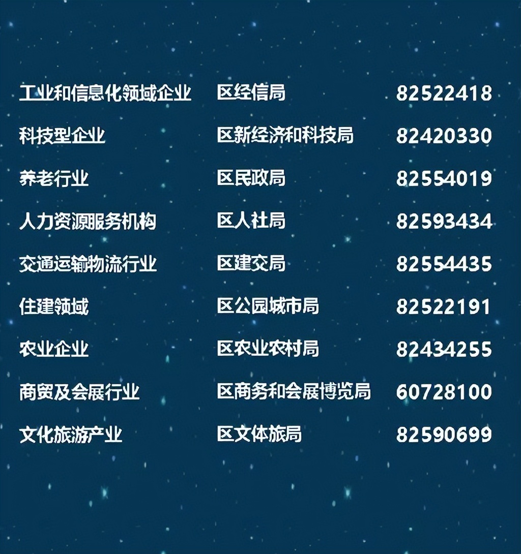 银企对接，现场融资，“蓉易贷”业务申请攻略在这里...