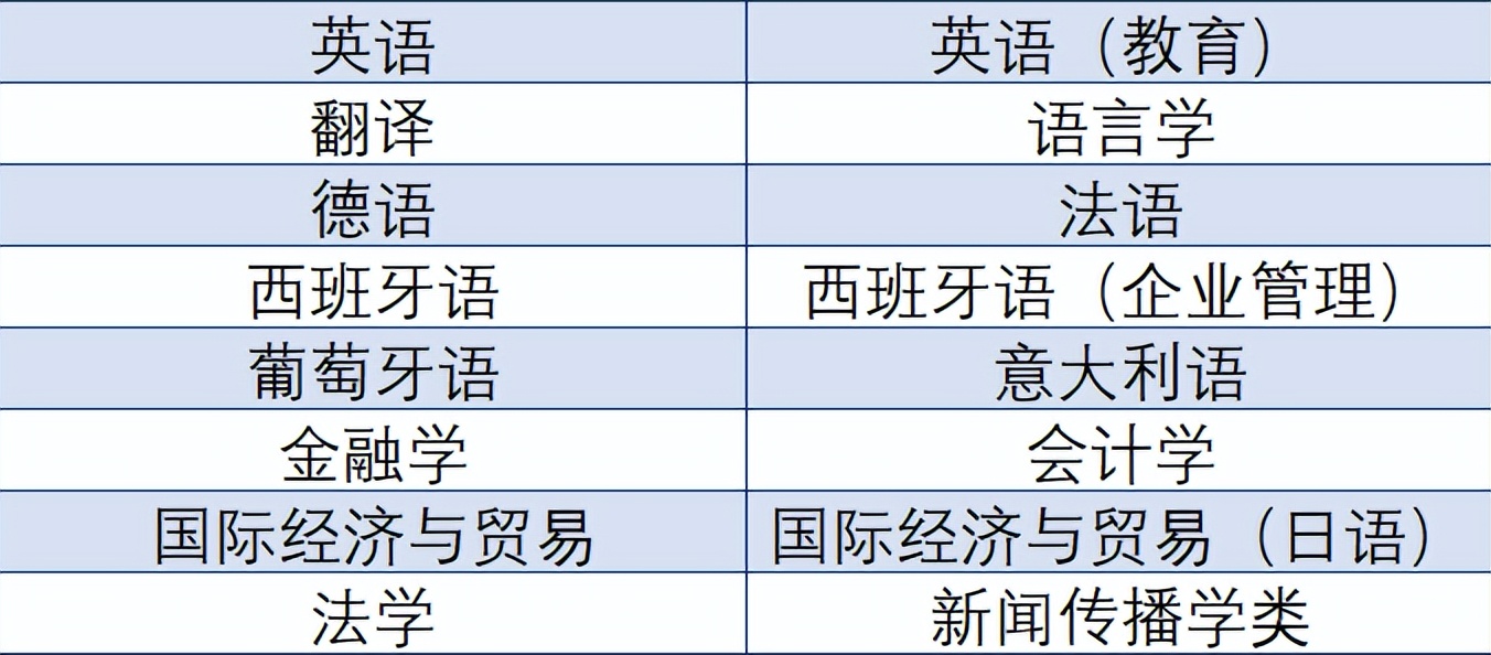 2022年上海高考分数线一览表,2020届上海高考招生分数