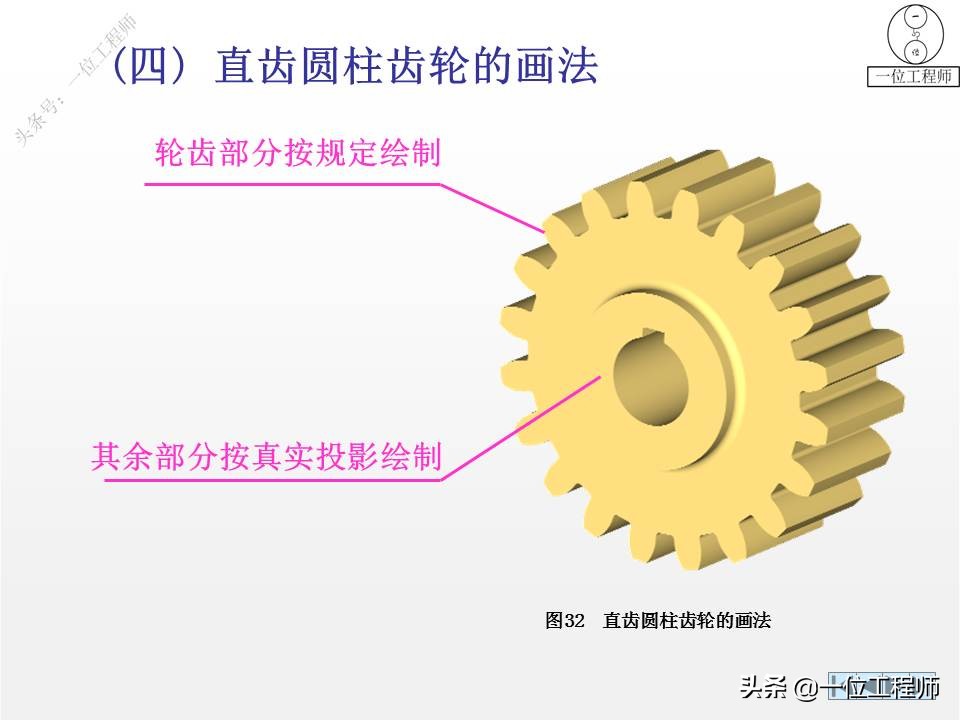 6种标准件的画法，螺纹、键销、轴承、齿轮和弹簧，60页图解说明