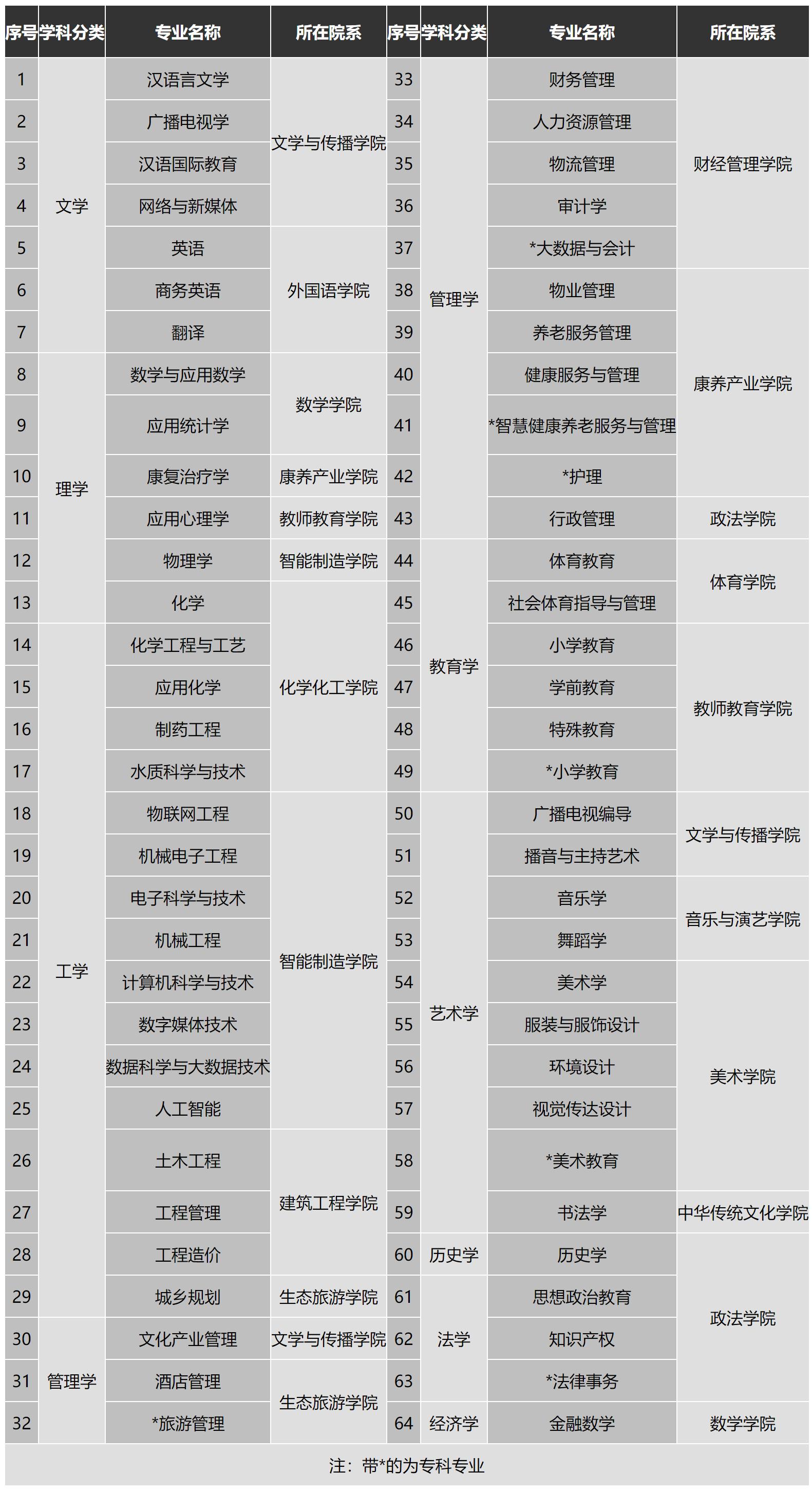 四川文理学院为什么不叫大学,四川文理学院现在是师范学校吗