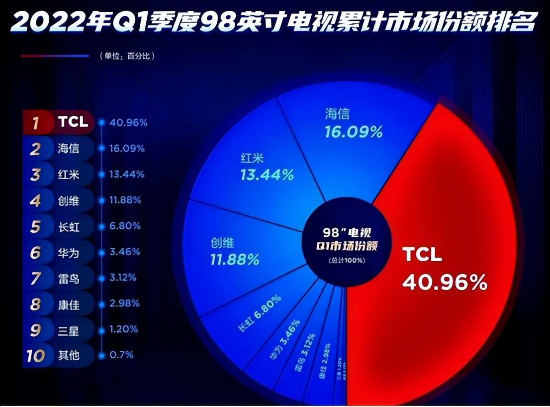 75寸到80寸电视性价比推荐,省钱攻略来啦