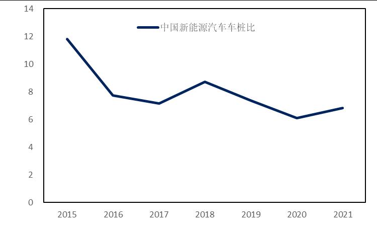 石化行业2024年,国内各行业对原油需求