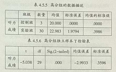 词汇学对英语教学的启示,语篇教学在英语课堂教学中的作用