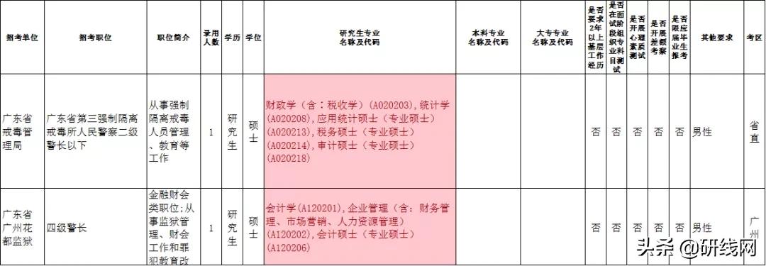 复旦大学mpacc报考条件,mpacc考公能选哪些岗位