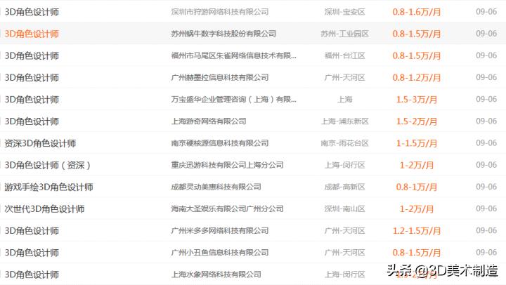 现在做游戏工作怎么样,现在游戏建模行业