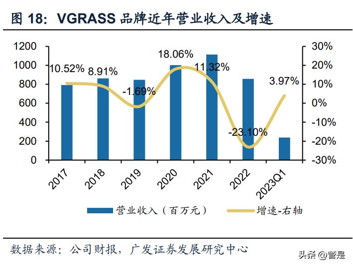 锦泓集团研究报告：TeenieWeenie品牌力不断提升，未来成长空间大