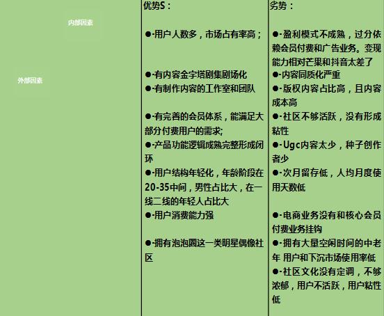 爱奇艺竞品分析,爱奇艺腾讯优酷竞品分析