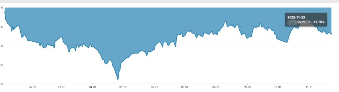 科创50指数2023值得长期持有吗,2024年科创50指数值得长期持有吗