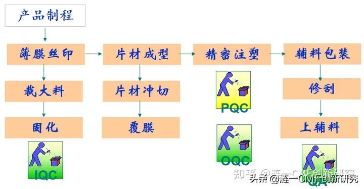 cmf工艺分析,mlcc制造工艺流程