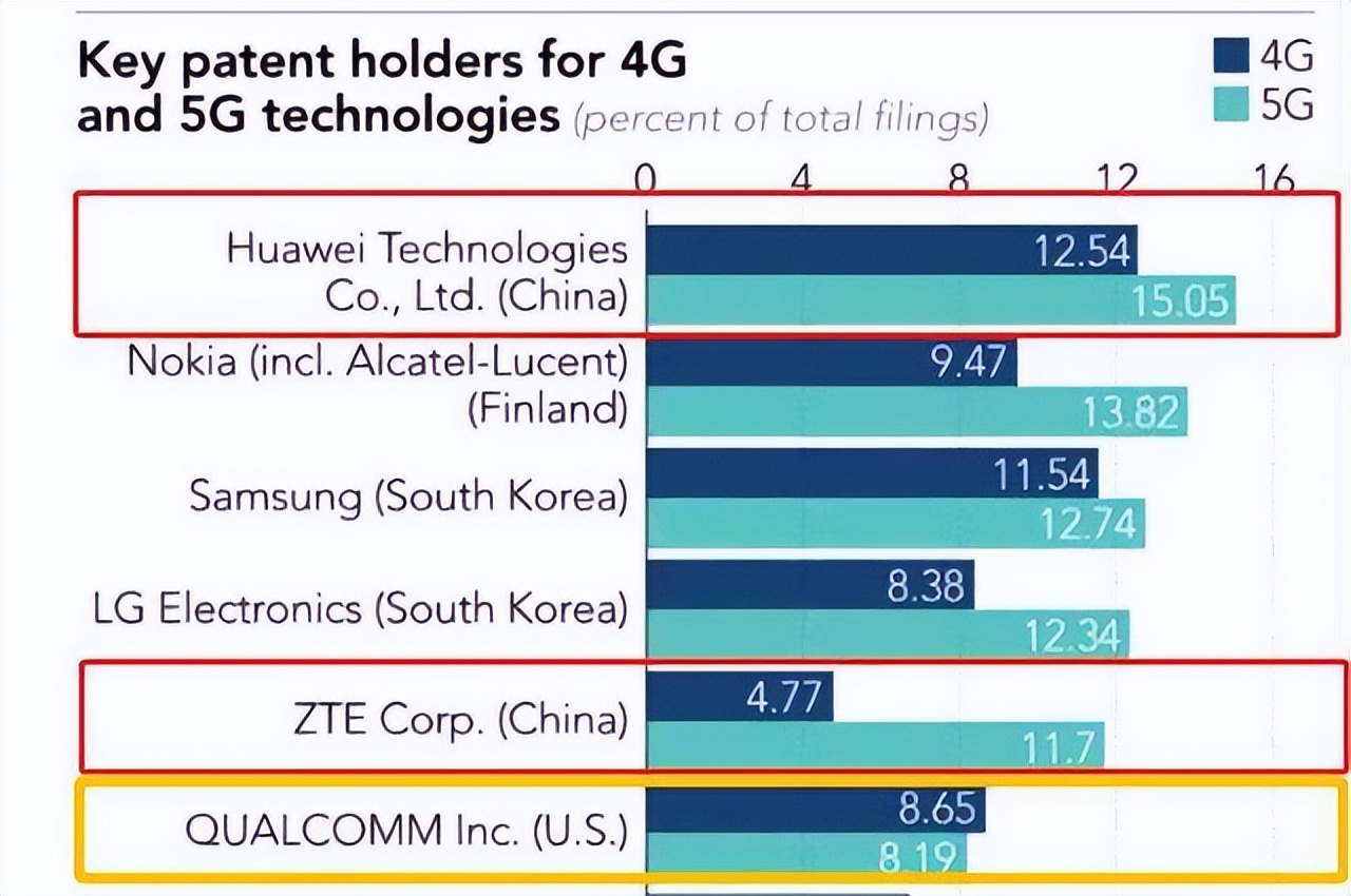 华为10亿美元专利费是真的么,华为收美国5g专利费成功了吗