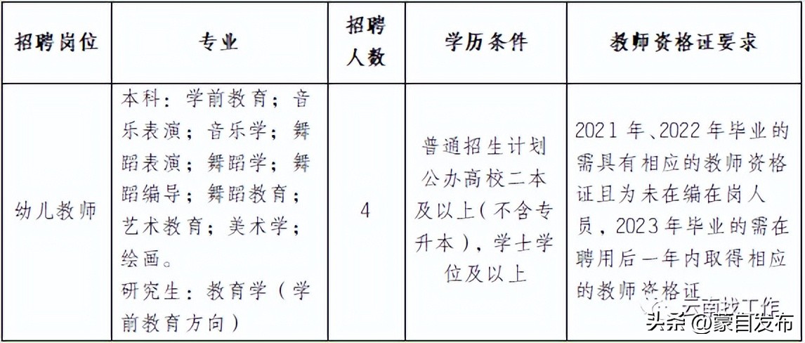 事业编一个岗位大量招人,事业编招聘6000