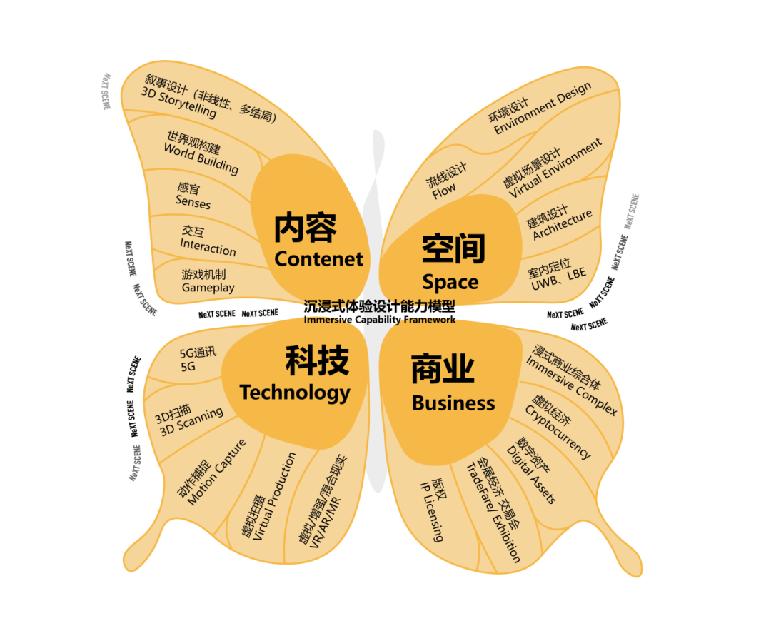 新兴学科与交叉学科,新兴学科和交叉学科