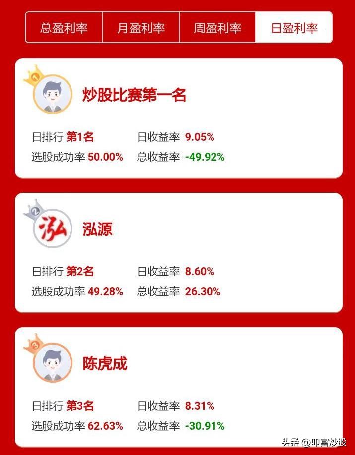 叩富模拟炒股是免费的吗,叩富炒股大赛