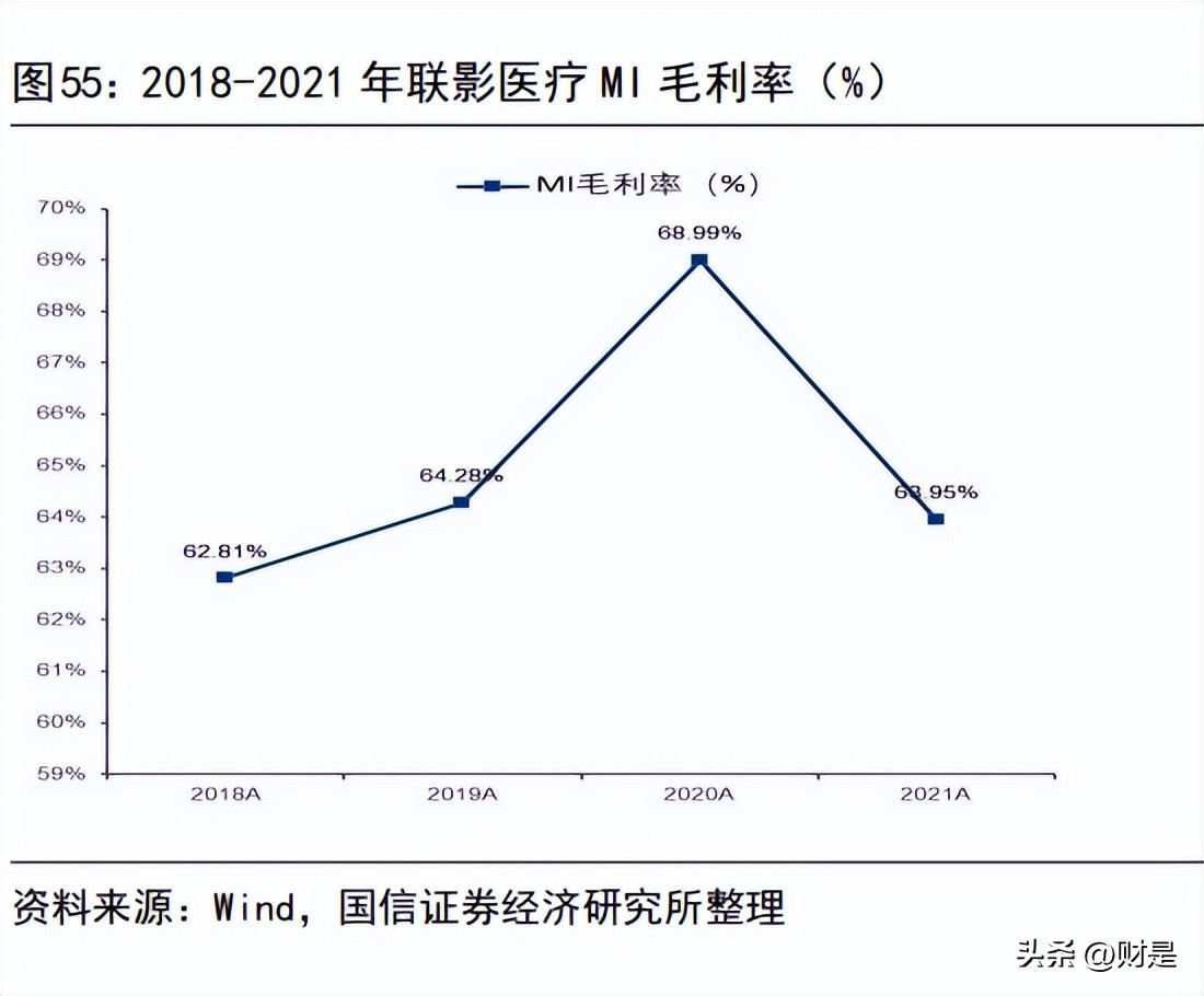 联影医疗600538什么时候上市,联影医疗正研发医疗专用芯片