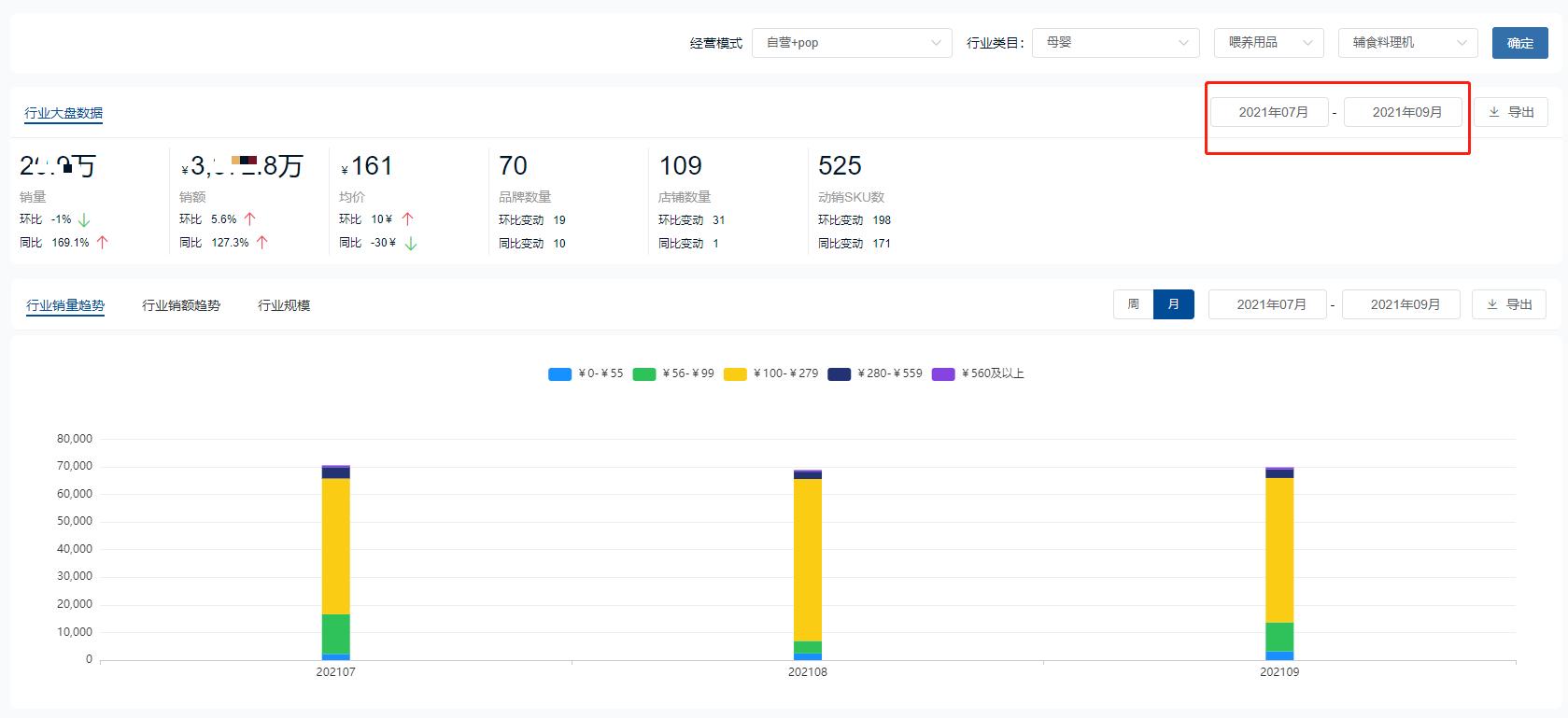 2022年母婴行业，哪些产品哪些赛道火了？