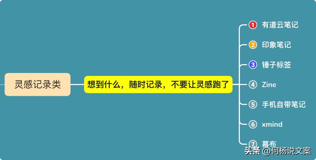 59个文案人必备工具合集（首次公开）