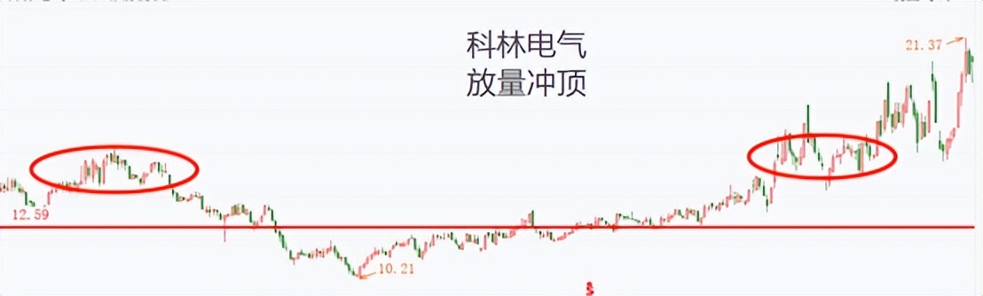 看图识股,看图选股技巧和方法