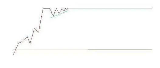股市一阴吞六阳,个股一阴吞三阳深度分析