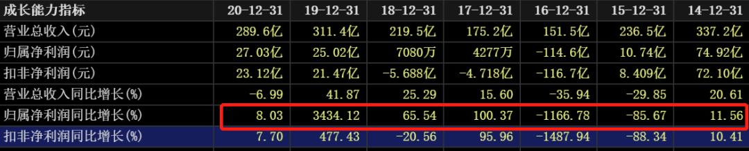 近三年油价和国际原油走势图,国际油价涨石油板块