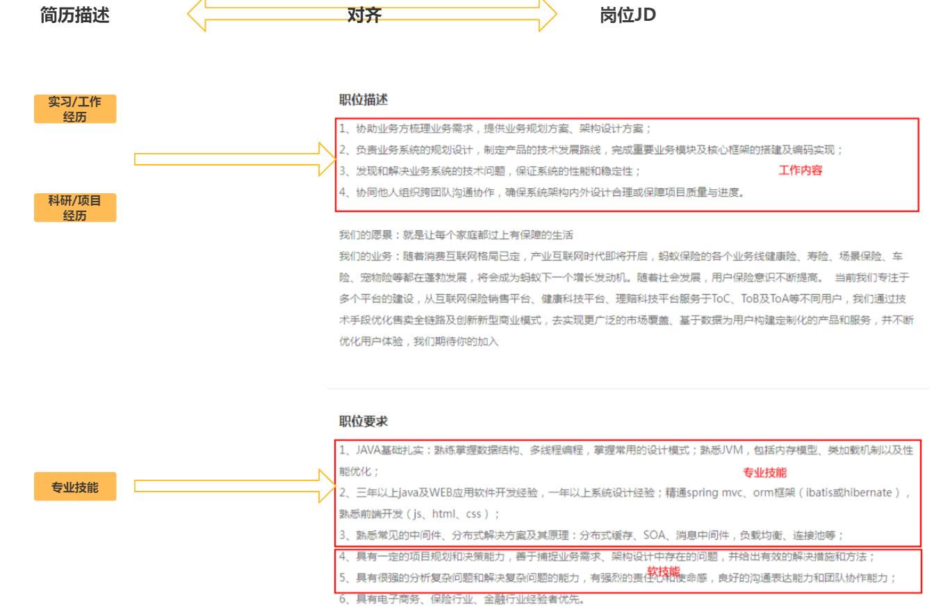 大厂面试官在线看简历,大厂面试官教你三步写出好简历