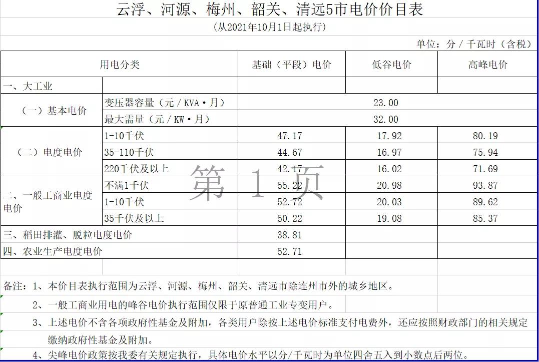 代购电价可以低于市场价吗,代购电价平均多少钱1度