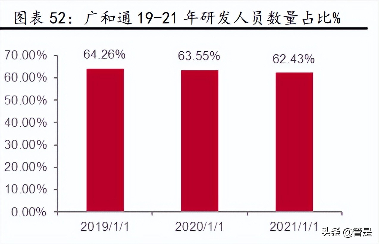 移远通信物联网模组供应商,移远通信5g加快物联网发展